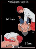 Reanimatie & AED cursus